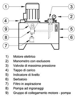 Configurazione base