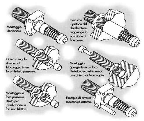 Esempio bloccaggi generici deceleratori