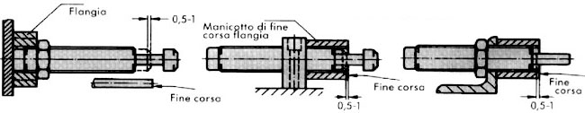 Bloccaggio deceleratore autocompensante