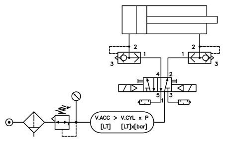 Esempio di utilizzo in circuito