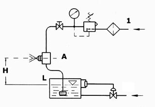 Modalità installazione atomizzatore spray system