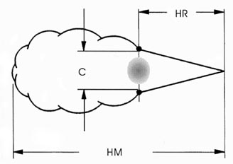 Nuvola prodotta dall'atomizzatore quando spruzza il liquido